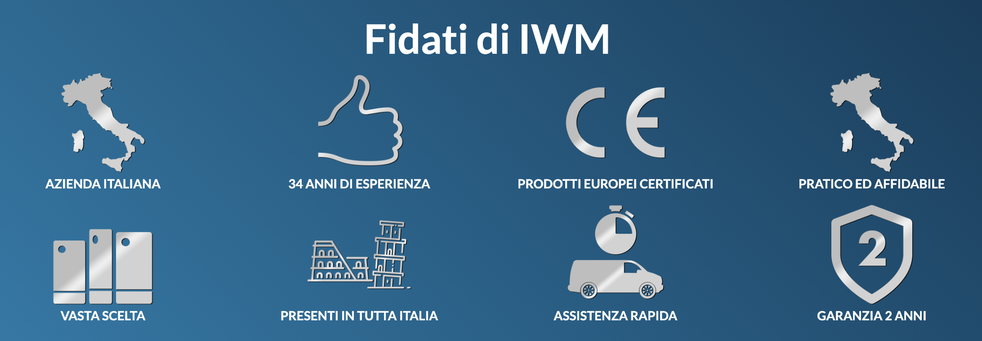 Fidati di iwm